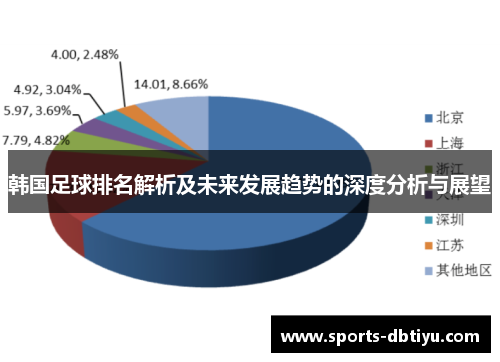 韩国足球排名解析及未来发展趋势的深度分析与展望